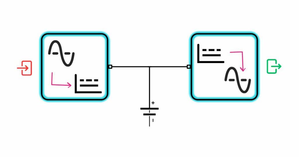 diagrama básico de funcionamento de um nobreak
